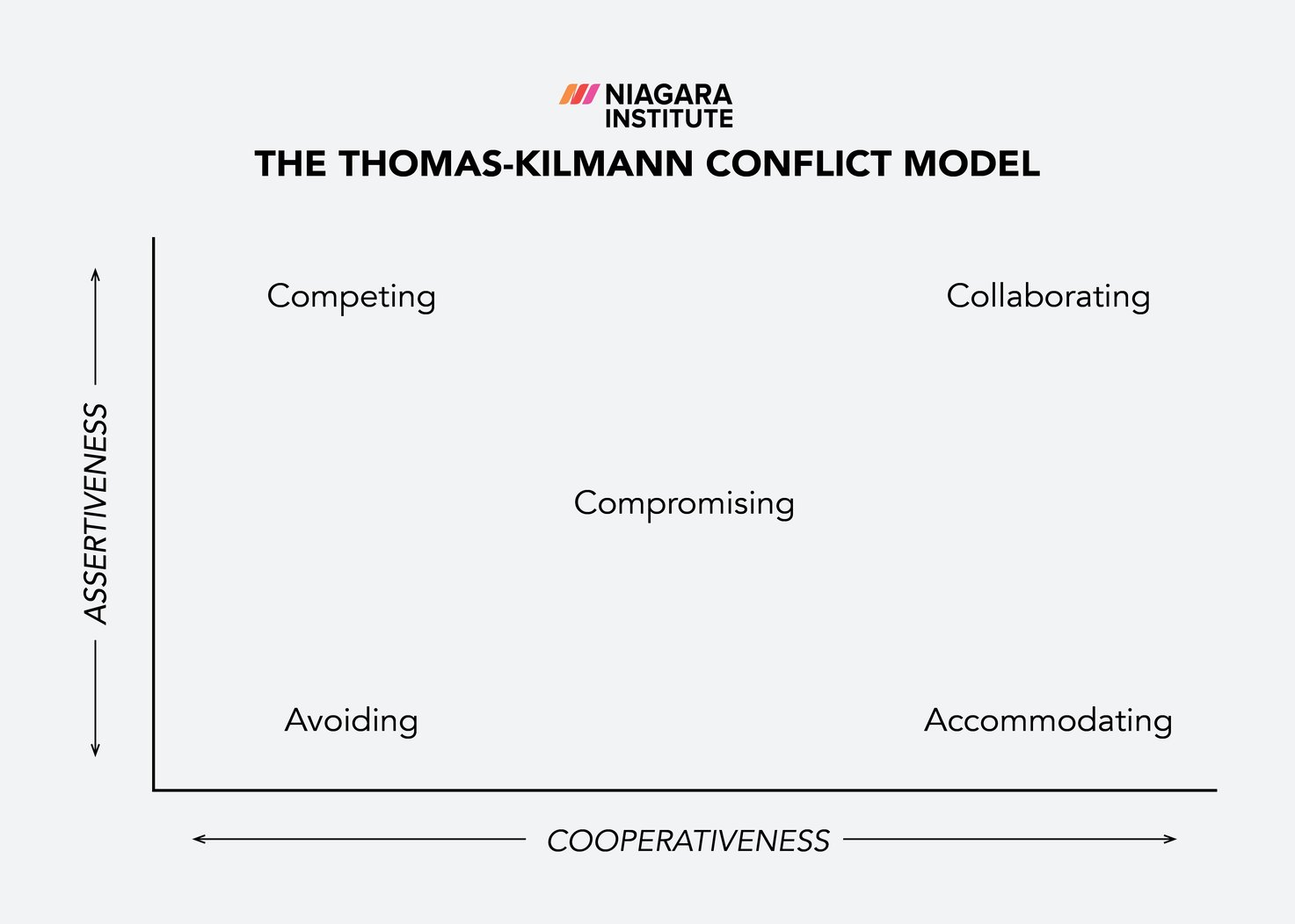 compromising-conflict-style-a-brief-overview